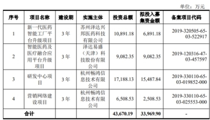 澤達易盛多名責任人被公開譴責 東興證券保薦質量引質疑